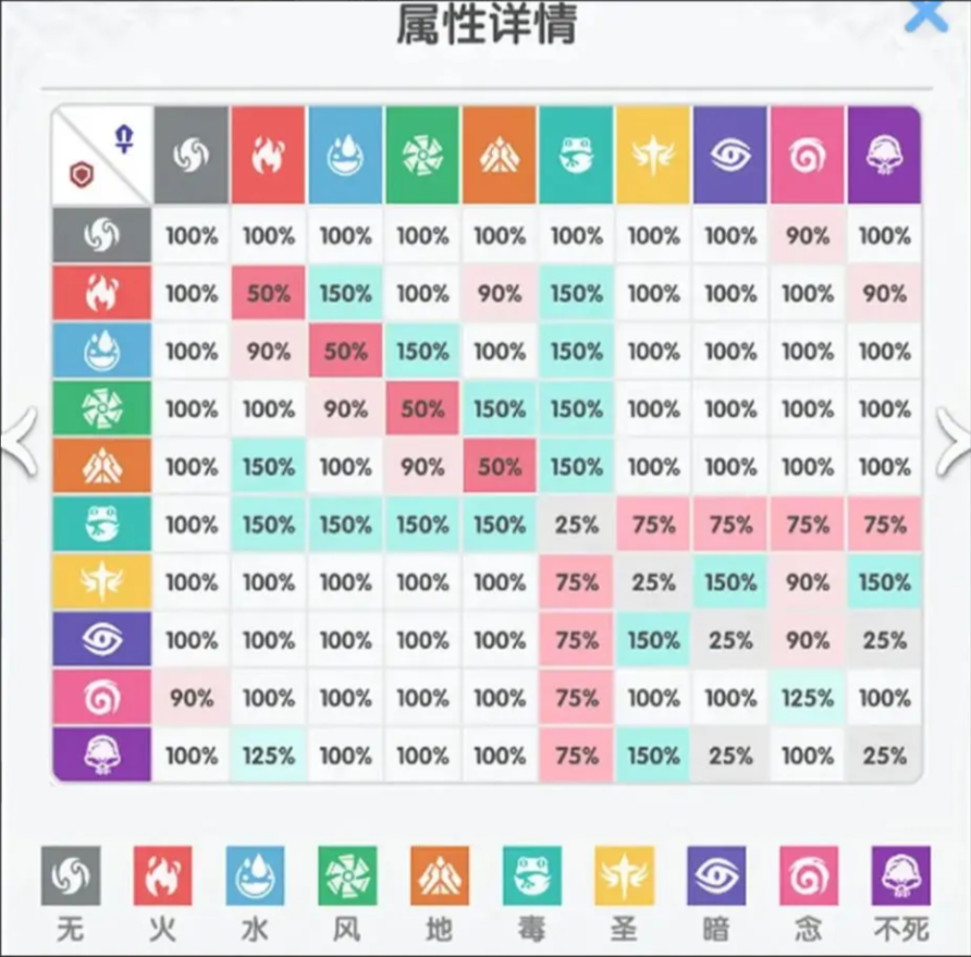 《仙境传说重生》手游搬砖攻略，零氪必看的玩法教程