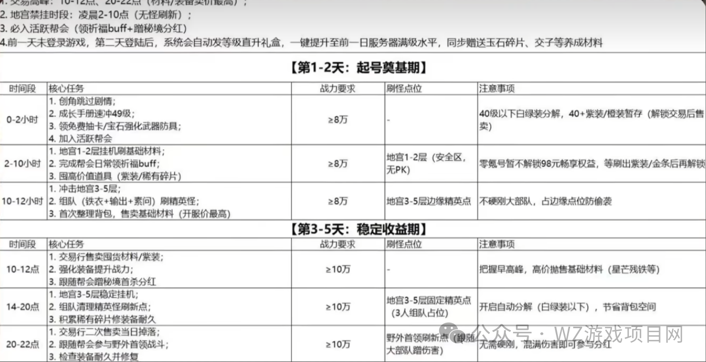 《逆水寒十日服》搬砖详细介绍,纯挂机摆烂和手动练级都能赚钱
