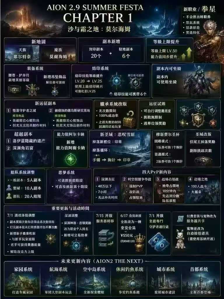 《永恒之塔2》新赛季7月1日开启,重大更新内容盘点