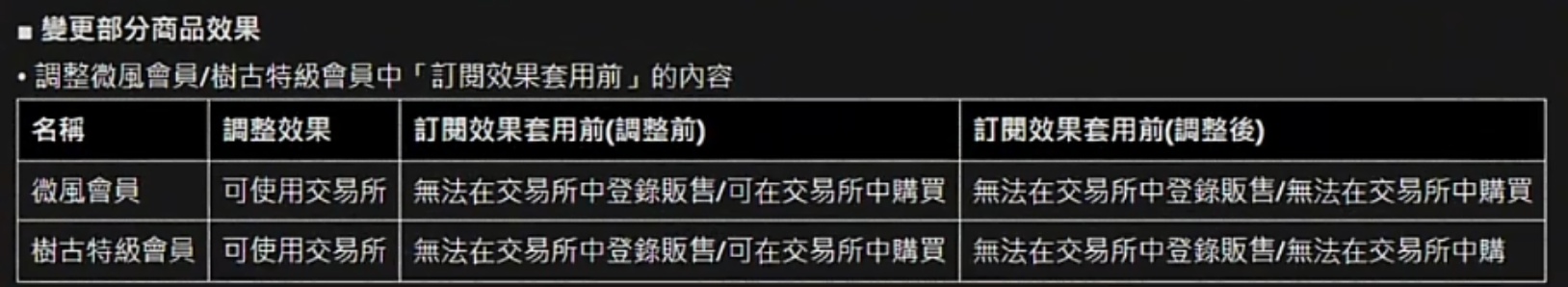 《永恒之塔2》迎来大更新，交易改版基纳大涨，散人精品账号的春天要来了吗？