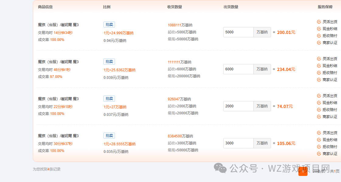 《永恒之塔2》真实搬砖收益，现在还能入坑吗？