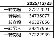 《大话西游手游》交易服到底怎么搬砖？交易服五开搬砖，一个月赚多少银两？