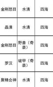 梦幻西游端游:从零起号到飞升攻略
