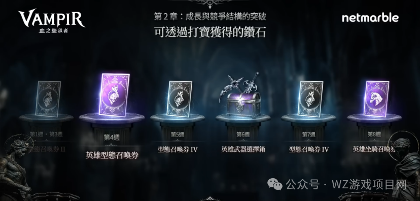 《血之继承者》搬砖详细介绍，游戏自带挂机，交易行全服互通