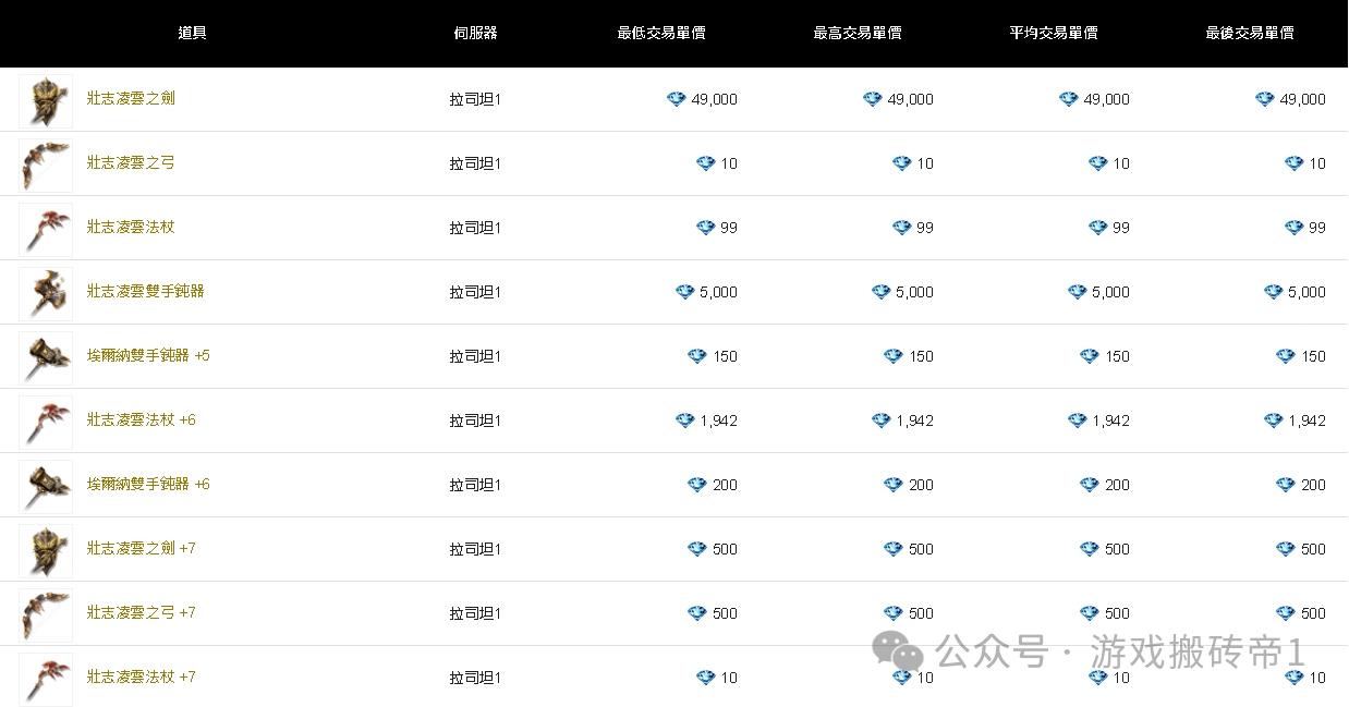 《上古世纪战争》全球服12月17日开启,天堂类打宝游戏,自动挂机自由交易