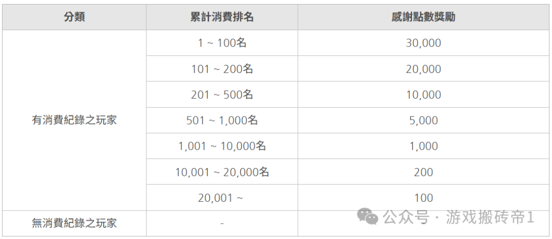 链游《希望M》3月19日公测：卡通风手游，自由交易，会是下一个爆款吗？