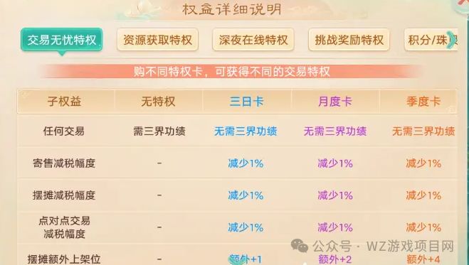 《大话西游》手游自由交易服公测首日测试报告,可以搬砖吗?搬砖情况怎么样?