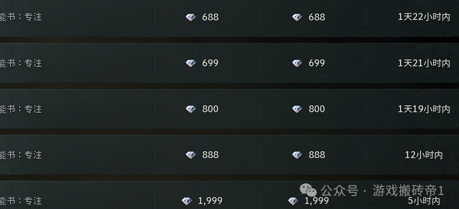 《尤米尔传奇》现阶段搬砖状况，所有出金点汇总