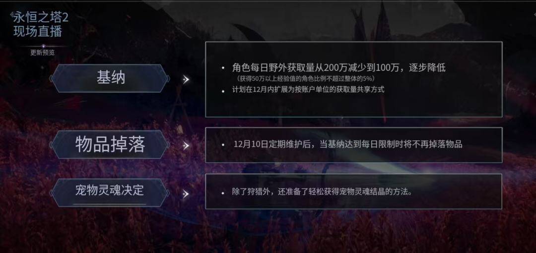 《永恒之塔2》12月10日重大更新，基纳获取减半，收益再次被大砍