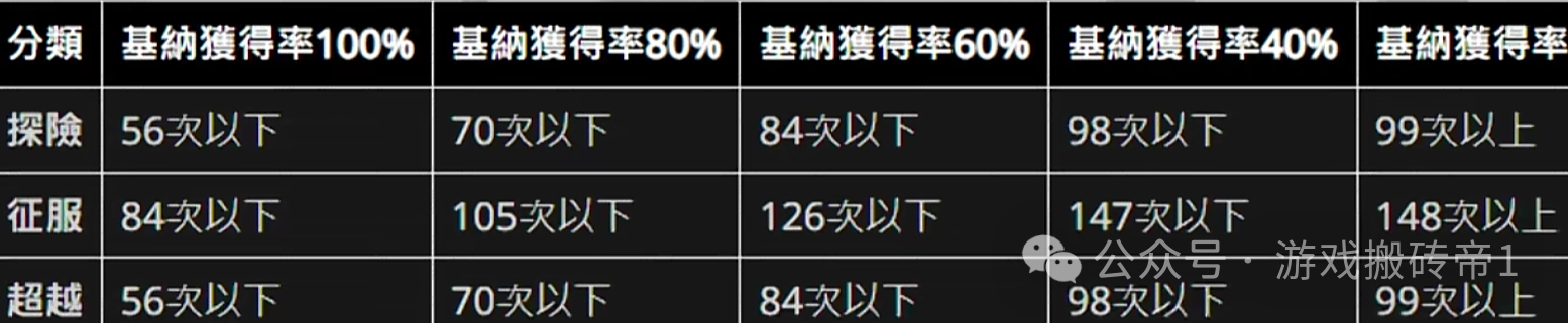 《永恒之塔2》搬砖真实收益情况！现阶段还适合入坑吗？