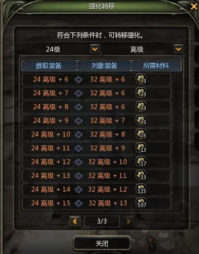 《龙之谷怀旧服》新手入门搬砖攻略