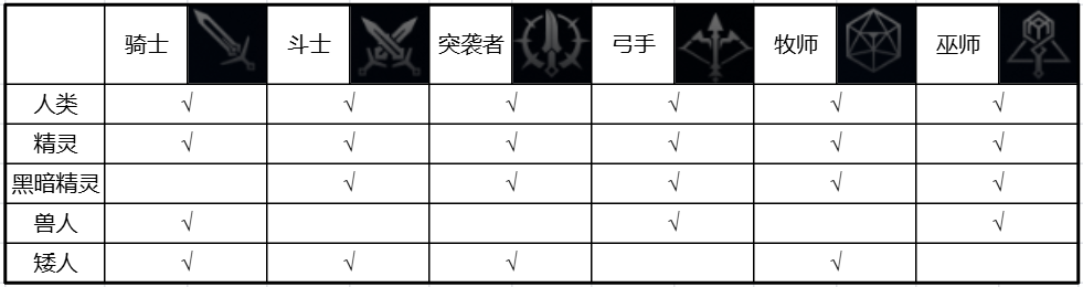《天堂2:盟约》职业选择及技能介绍
