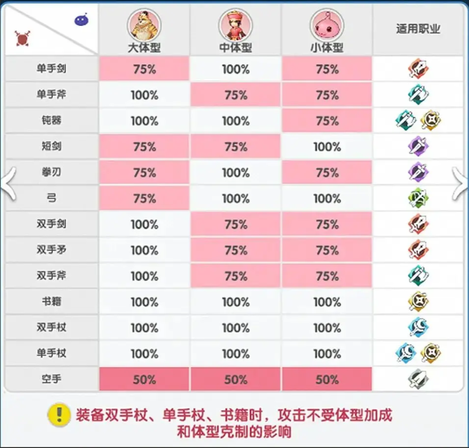 《仙境传说重生》手游搬砖攻略，零氪必看的玩法教程