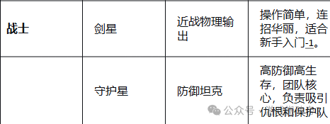 《永恒之塔2》开服前搬砖信息，玩法细节全解析，新手入坑必看