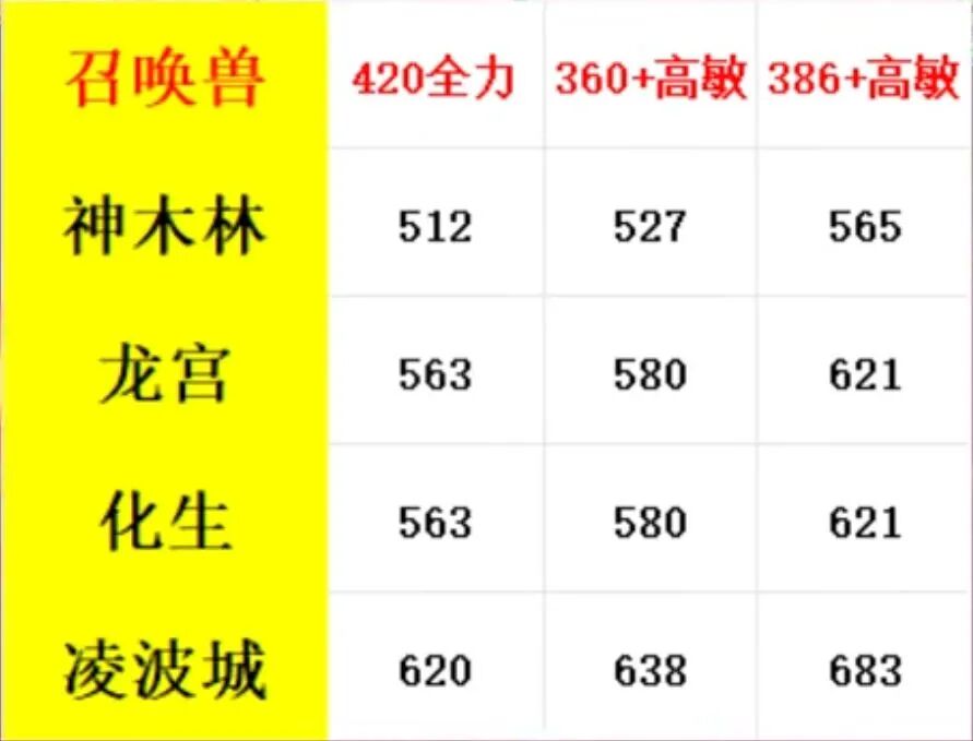 梦幻西游端游:从零起号到飞升攻略