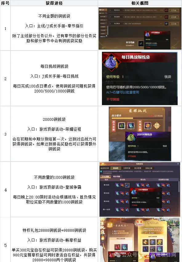 游戏搬砖推荐，当天起号打装备爆金条，2026年唯一良心游戏