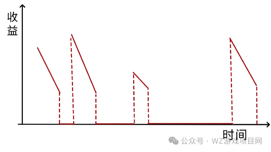 游戏搬砖讲真话系列(二): 游戏搬砖的优缺点,哪些人适合入行?