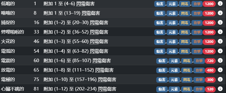 【流放之路2】流放之路降临做装备基础知识