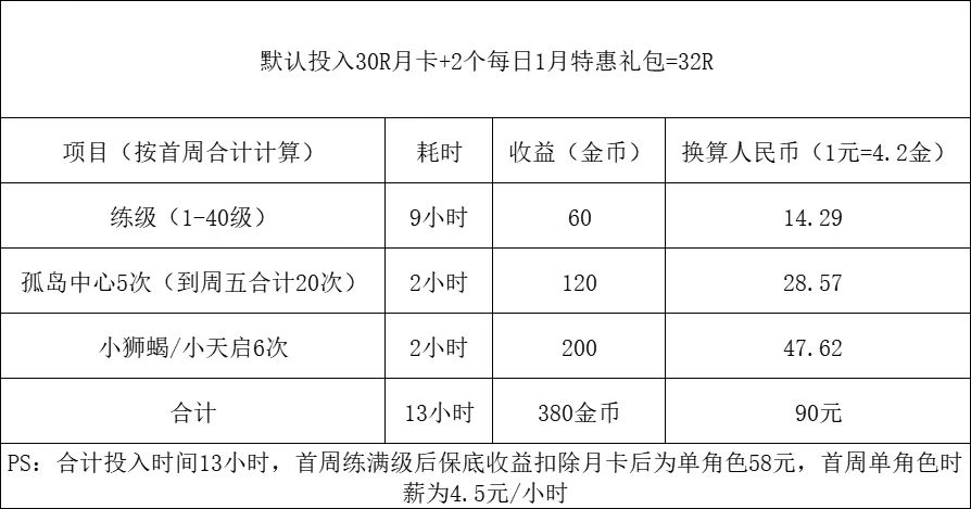 【游戏搬砖01/09】逆水寒十日传奇今日开启！天下贰经典服上线！荣耀出征配队高价值物品介绍！龙之谷大肉？决战万界山有点凉~