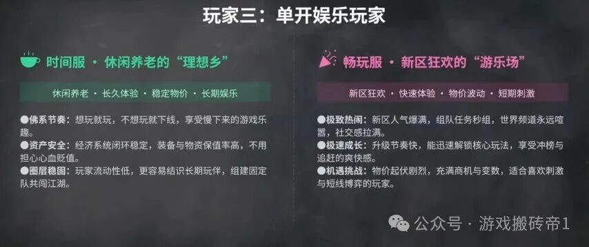 2026年入坑《梦幻西游》时间服和畅玩服，搬砖党选哪个才能赚到钱？