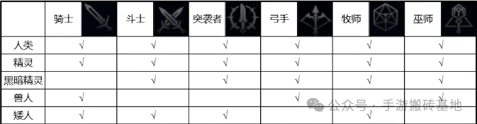 《天堂2盟约》手游职业推荐,天堂2盟约职业技能,天堂2盟约职业加点推荐